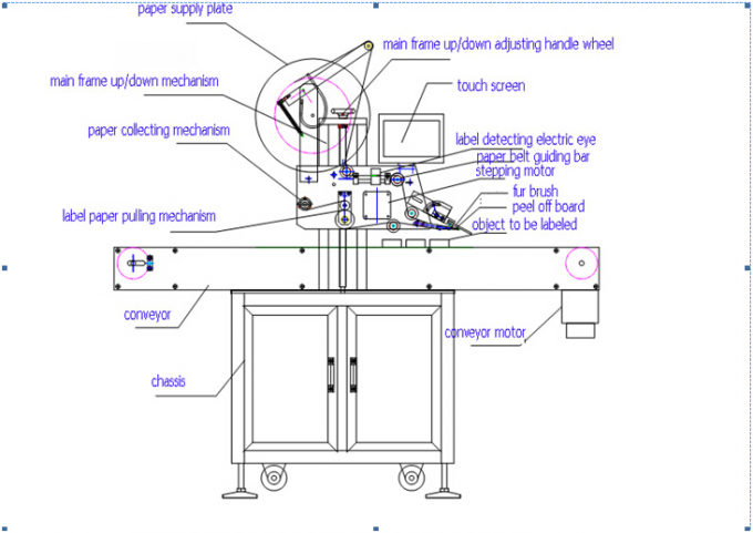 Automatische Etikettenapplikatormaschine für flache Oberflächen, SUS304 Economy-Etikettiermaschine für Edelstahl