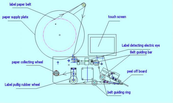20-200 mm Breite Etikettenapplikator mit flacher Oberfläche und Etikettierer auf der Ober- und Rückseite