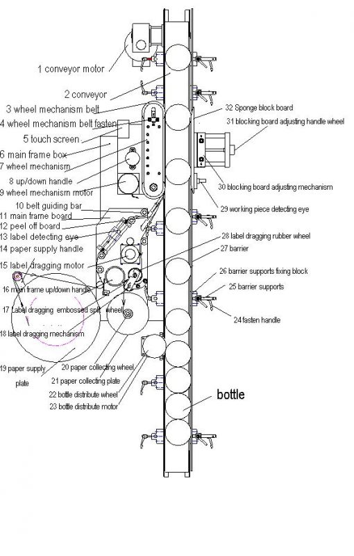 Weinrunde Flaschenaufkleber-Etikettiermaschine Für automatisches Craft-Bier, Wein und destillierte Spirituosen